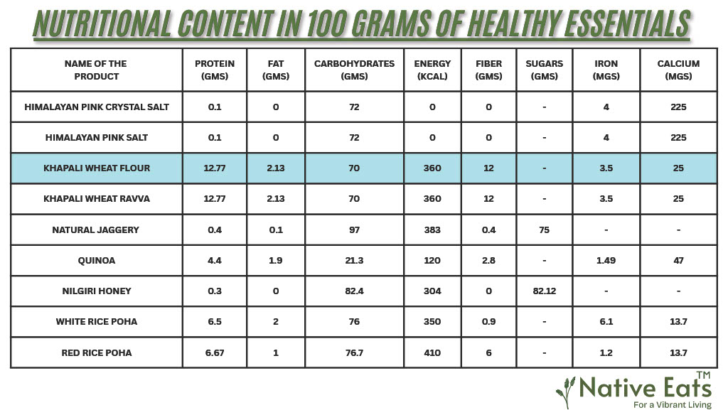 Khapli Wheat Flour - Image 2