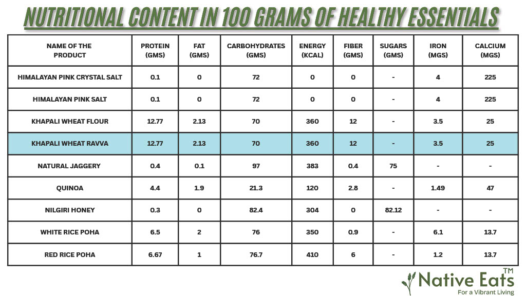 Khapli Wheat Rava - Image 2
