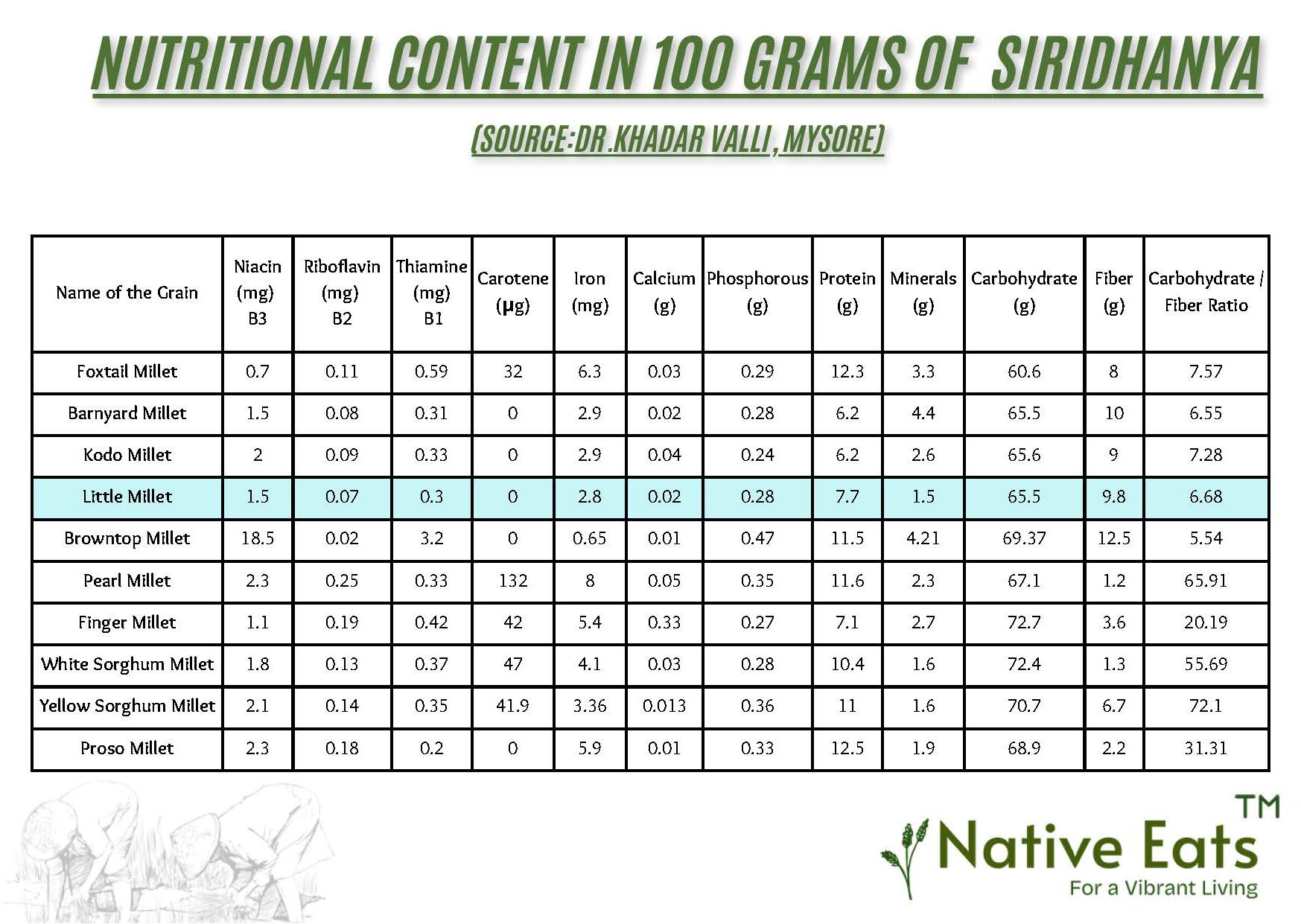 Little Flour - Image 2