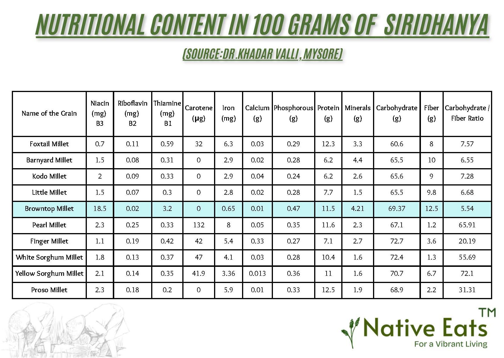 Browntop Flour - Image 3