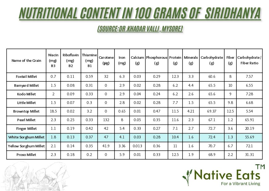 Jowar Flour - Image 3