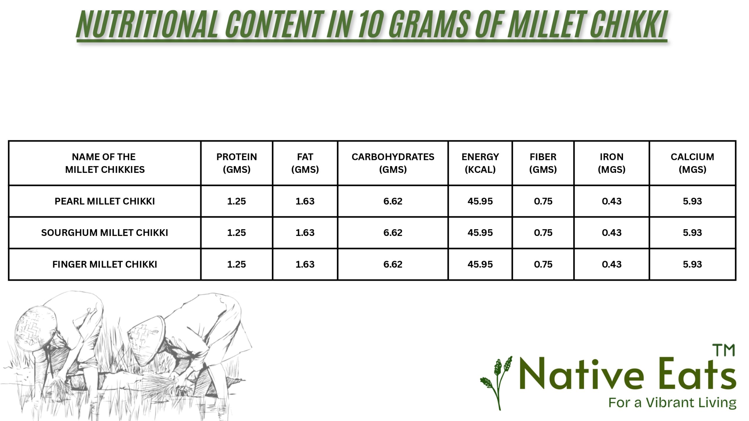 Millet Chikki - Image 2