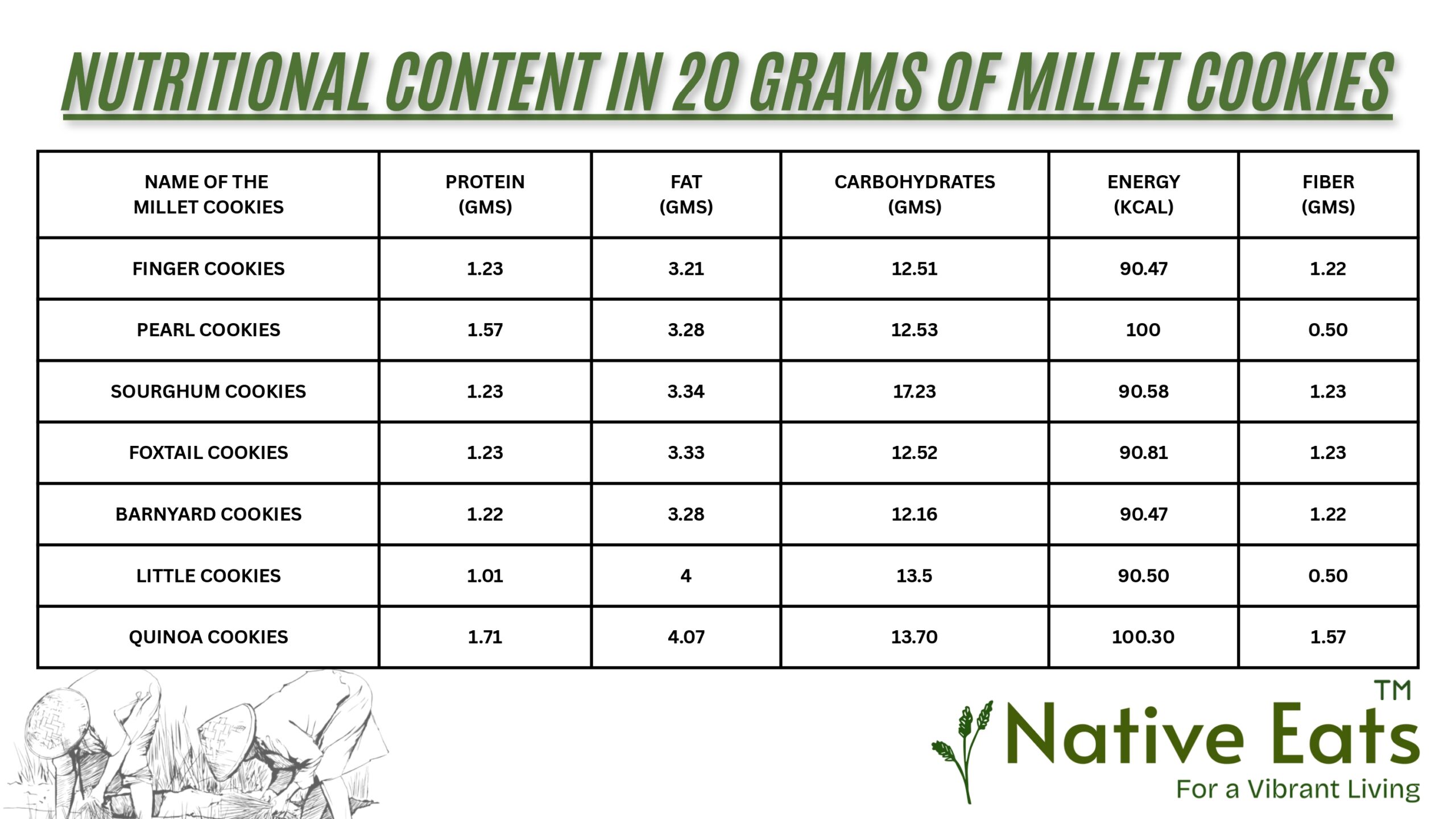 Millet Cookies - Image 2