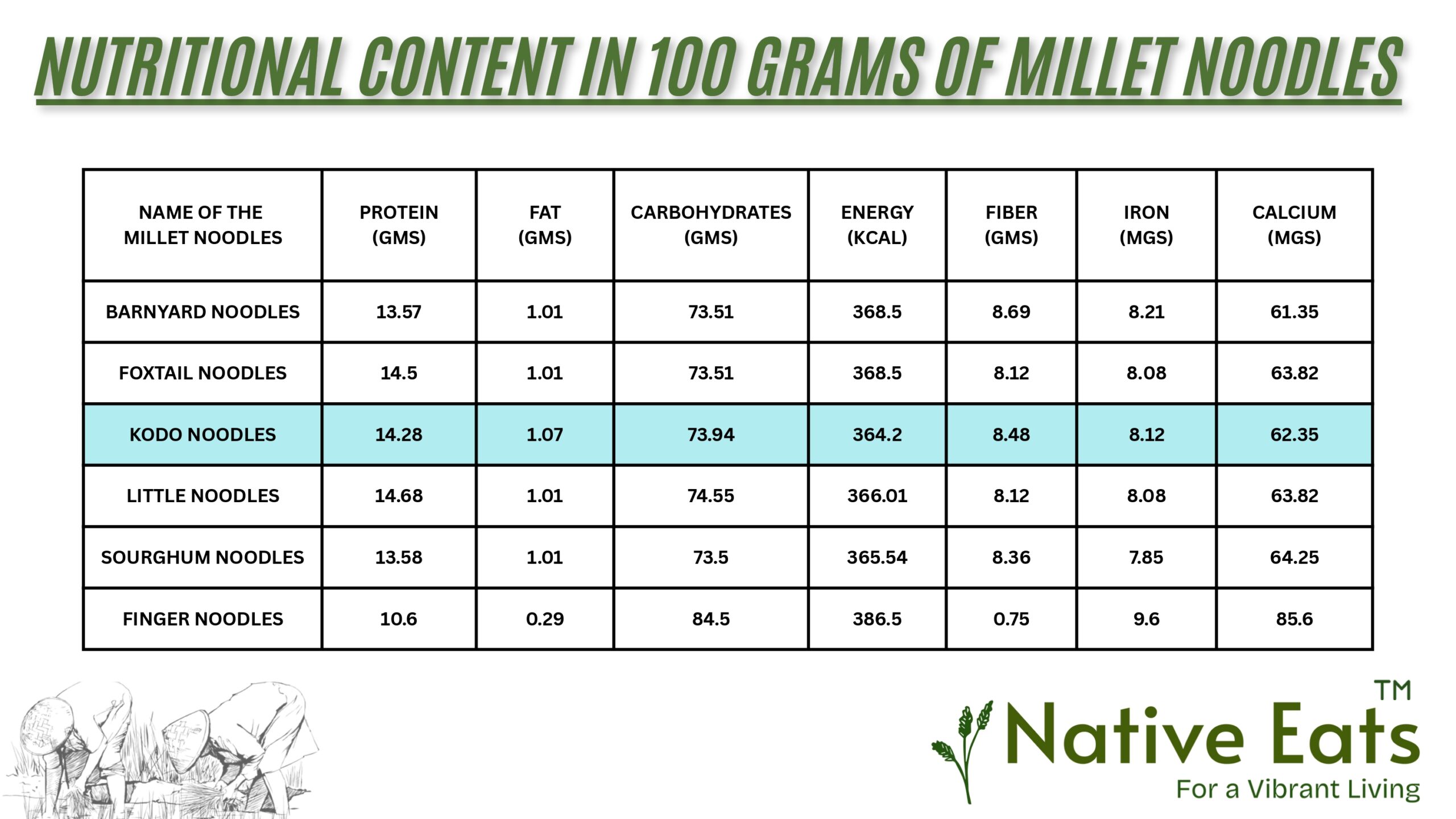 Foxtail Noodles - Image 2