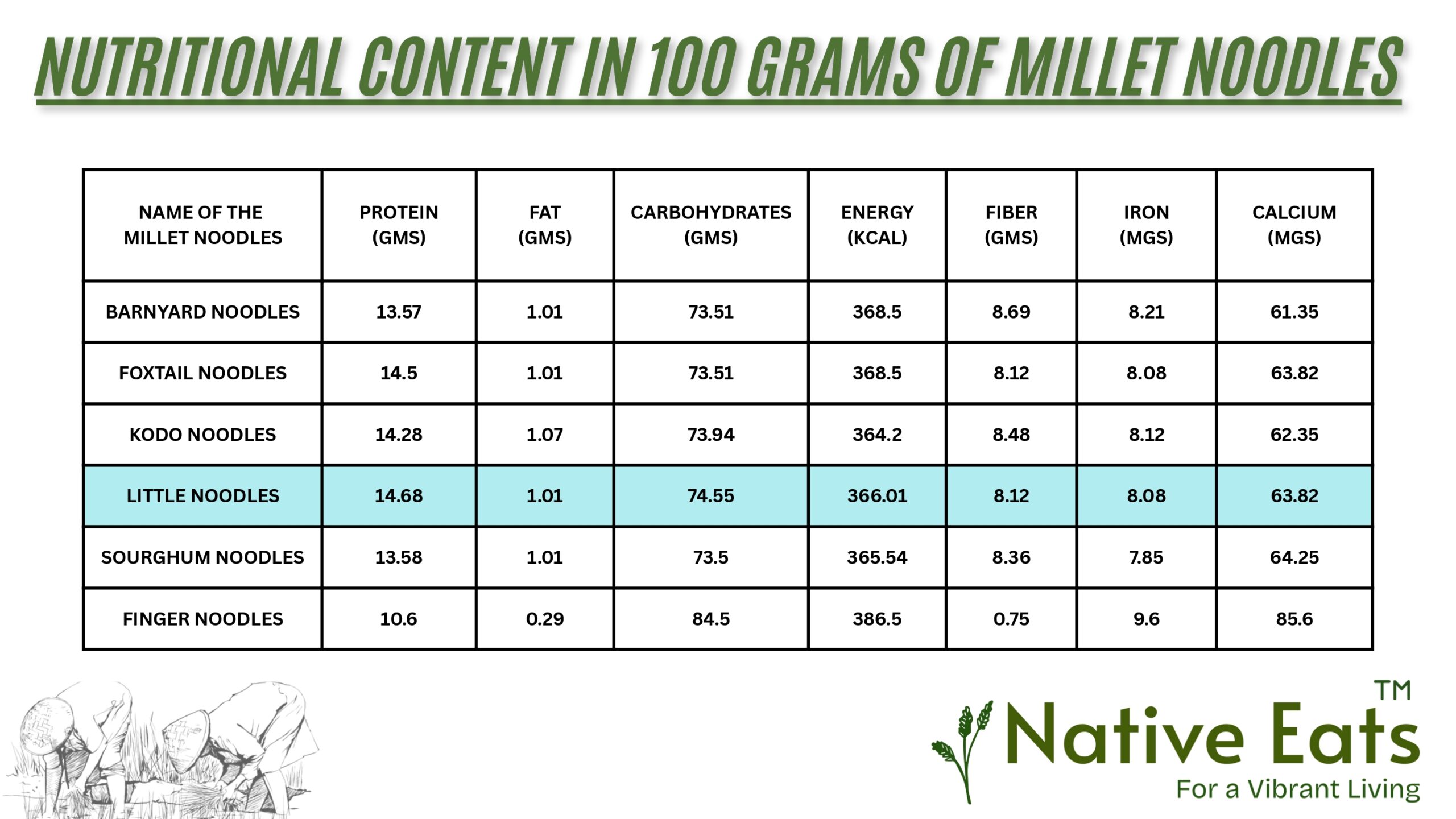 Little Noodles - Image 2
