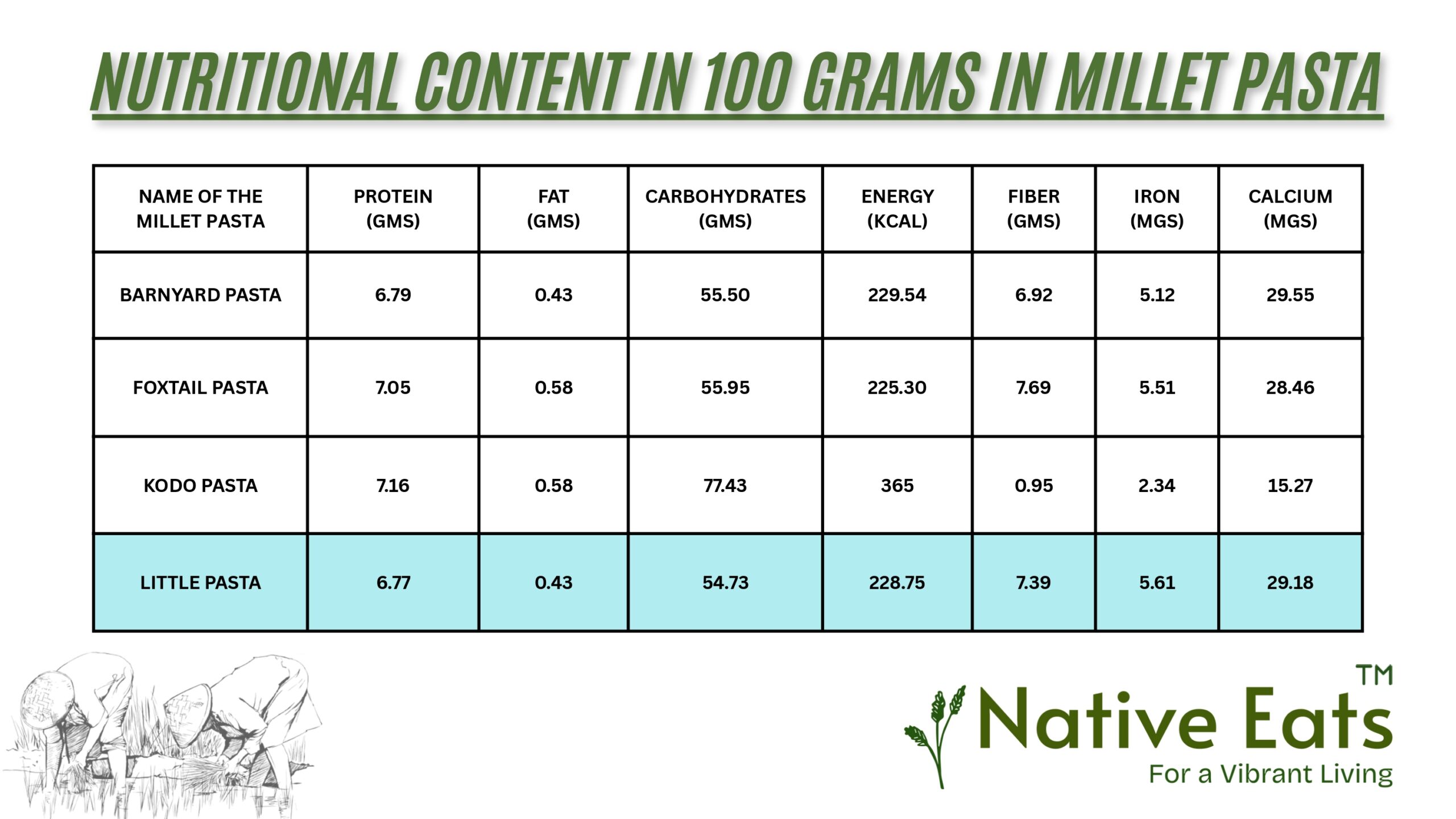 Little Pasta - Image 2