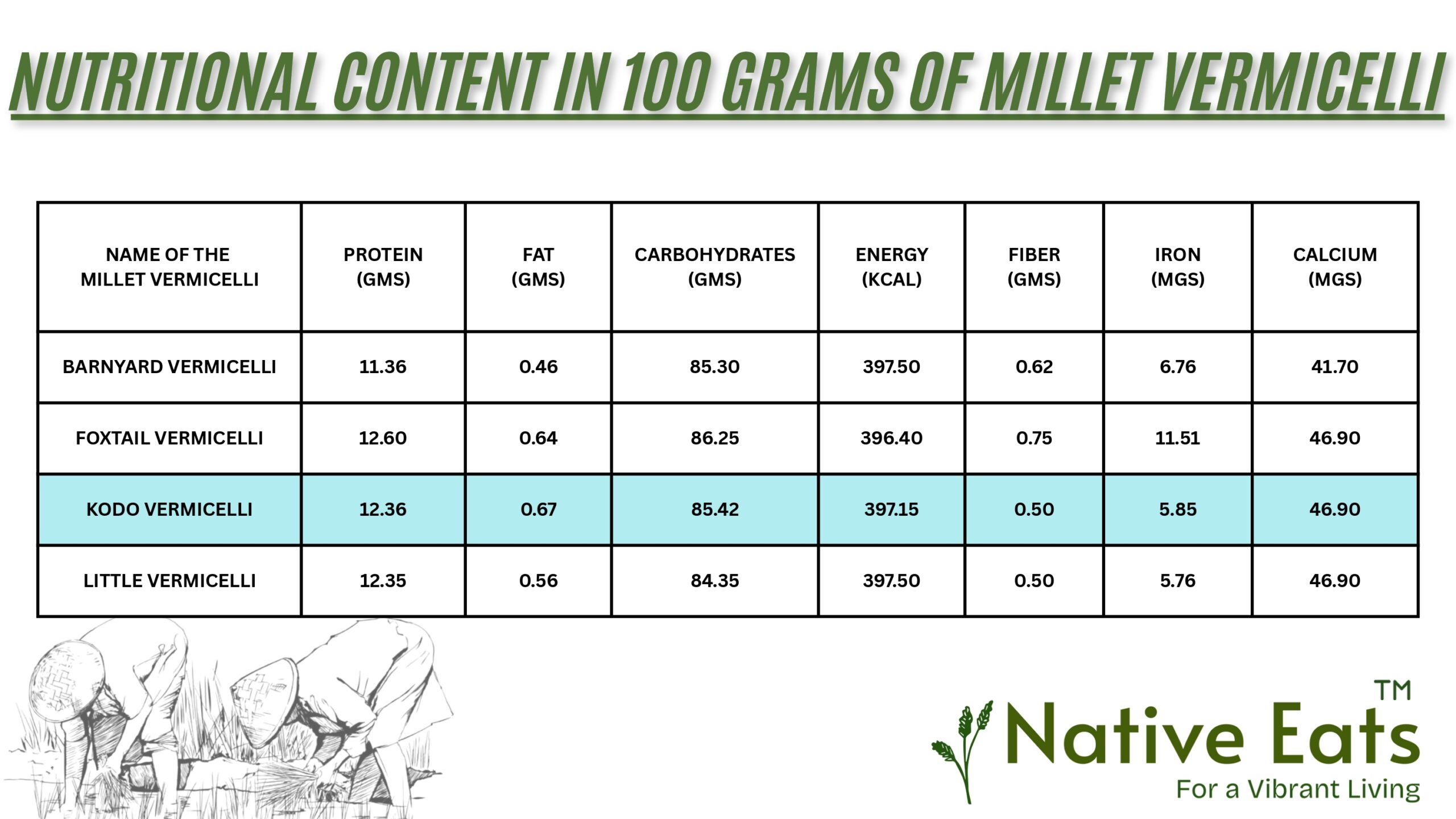 Kodo Vermicelli - Image 2