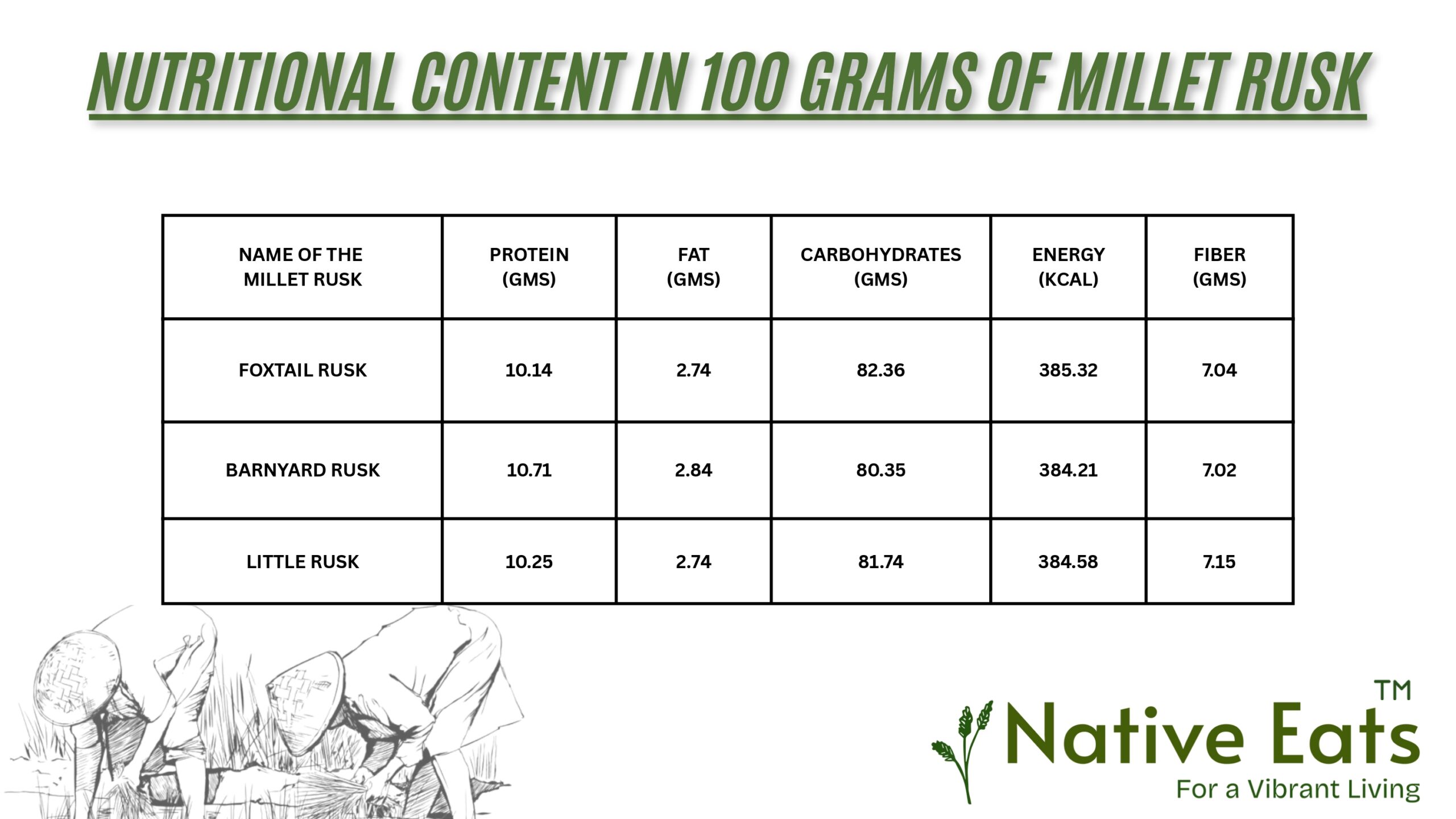 Millet Rusk - Image 2